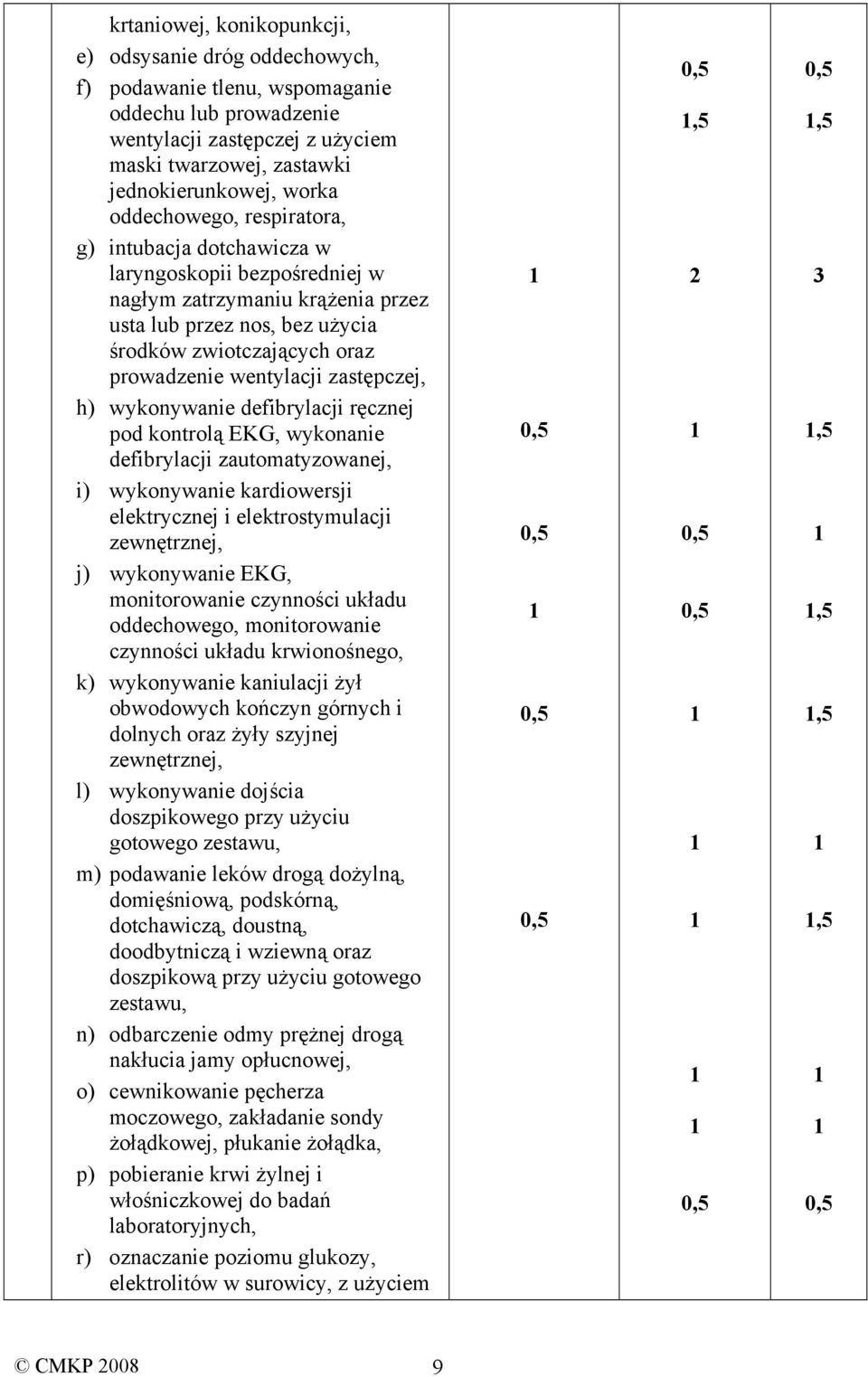 zastępczej, h) wykonywanie defibrylacji ręcznej pod kontrolą EKG, wykonanie defibrylacji zautomatyzowanej, i) wykonywanie kardiowersji elektrycznej i elektrostymulacji zewnętrznej, j) wykonywanie