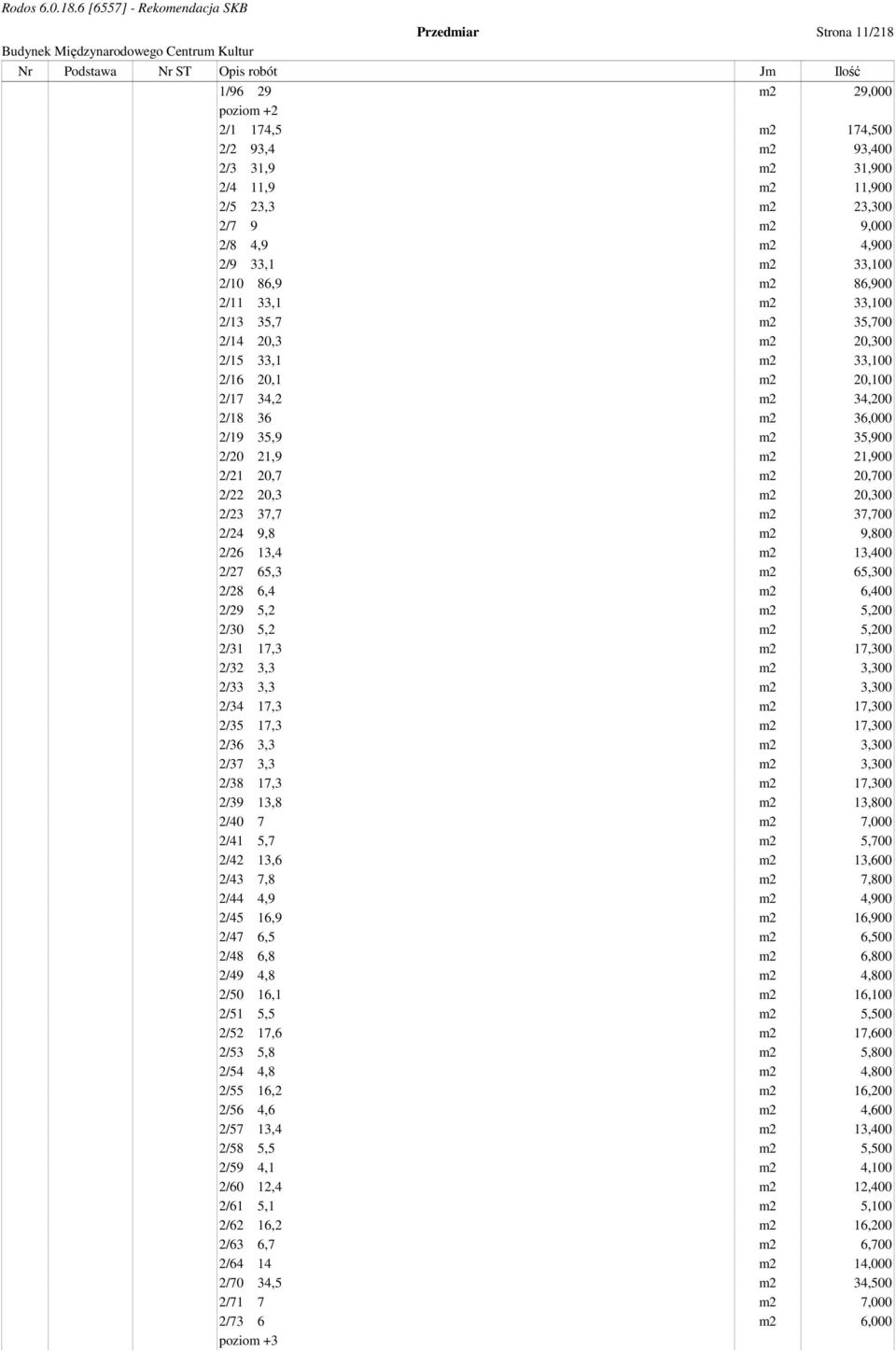 2/21 20,7 m2 20,700 2/22 20,3 m2 20,300 2/23 37,7 m2 37,700 2/24 9,8 m2 9,800 2/26 13,4 m2 13,400 2/27 65,3 m2 65,300 2/28 6,4 m2 6,400 2/29 5,2 m2 5,200 2/30 5,2 m2 5,200 2/31 17,3 m2 17,300 2/32