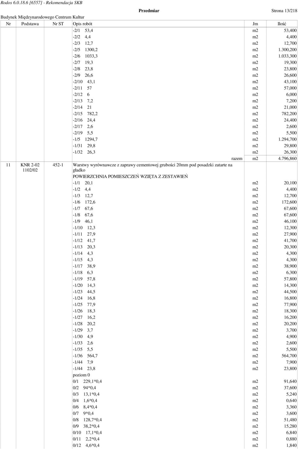 24,400-2/17 2,6 m2 2,600-2/19 5,5 m2 5,500-1/5 1294,7 m2 1.294,700-1/31 29,8 m2 29,800-1/32 26,3 m2 26,300 razem m2 4.