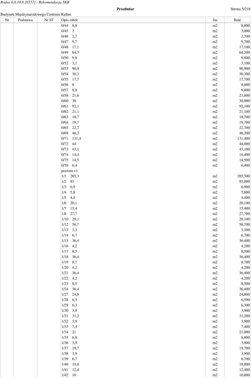 22,700 0/69 46,2 m2 46,200 0/71 131,4 m2 131,400 0/72 44 m2 44,000 0/73 43,1 m2 43,100 0/74 14,4 m2 14,400 0/75 14,5 m2 14,500 0/76 6,4 m2 6,400 poziom +1 1/1 285,3 m2 285,300 1/2 93 m2 93,000 1/3