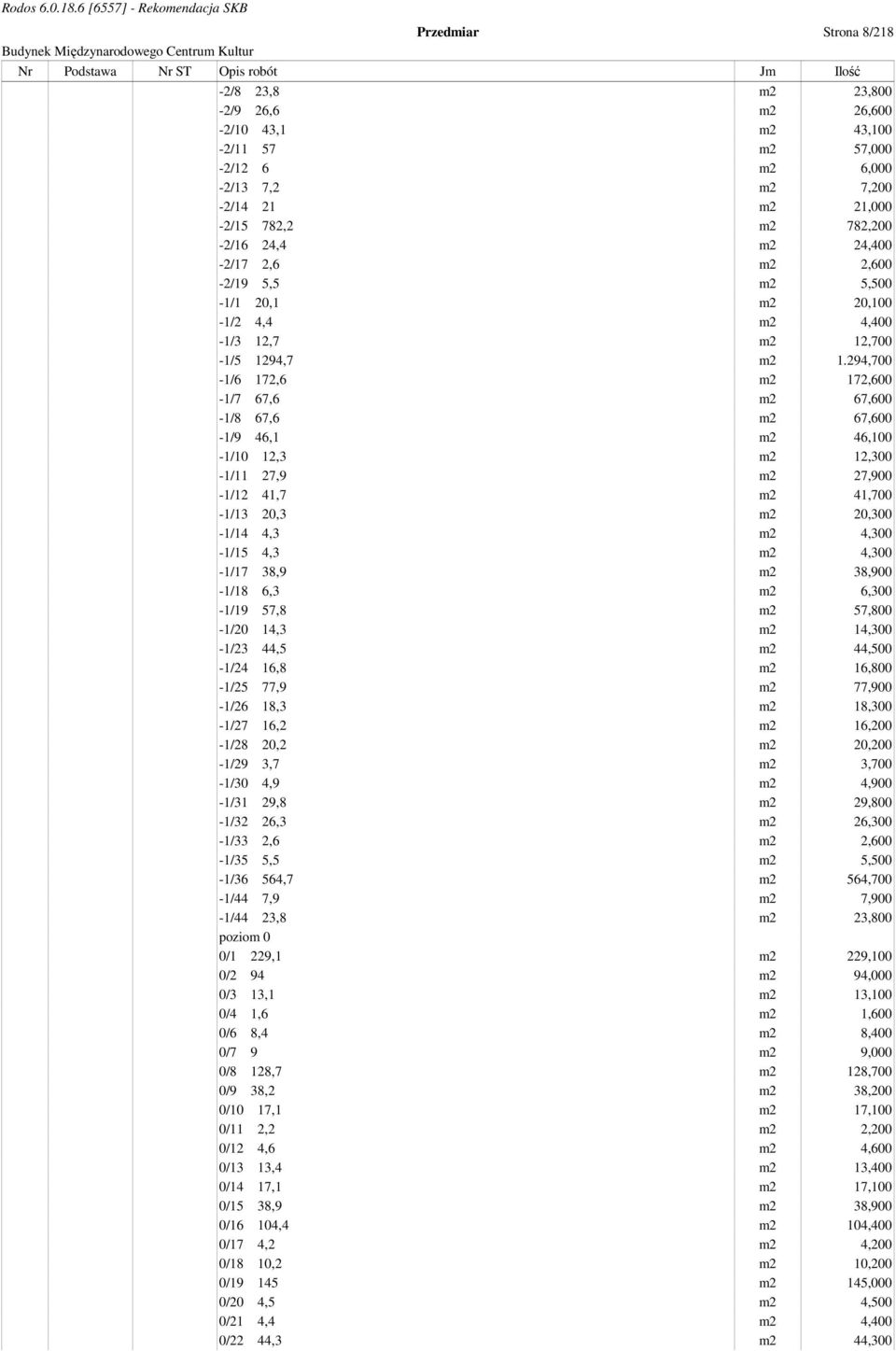 294,700-1/6 172,6 m2 172,600-1/7 67,6 m2 67,600-1/8 67,6 m2 67,600-1/9 46,1 m2 46,100-1/10 12,3 m2 12,300-1/11 27,9 m2 27,900-1/12 41,7 m2 41,700-1/13 20,3 m2 20,300-1/14 4,3 m2 4,300-1/15 4,3 m2