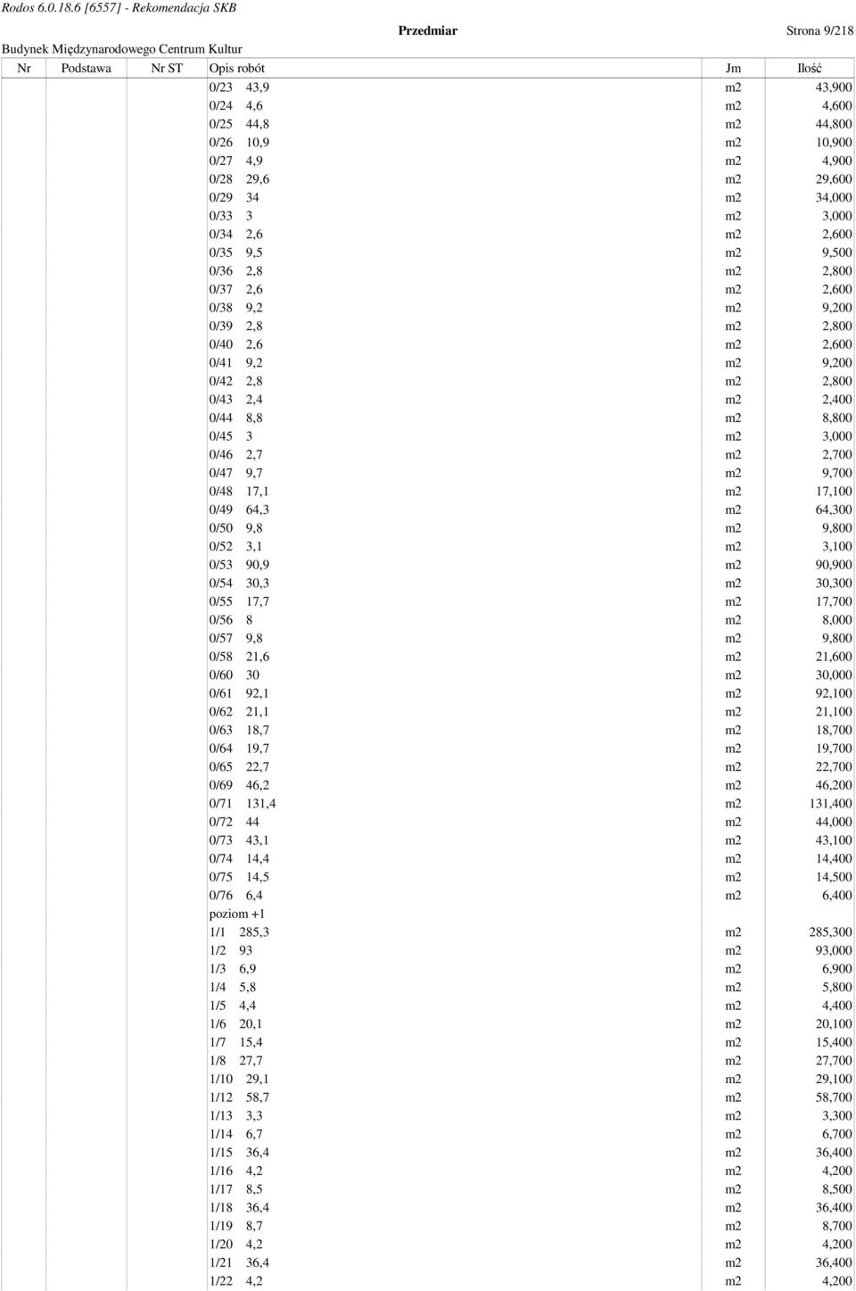 2,700 0/47 9,7 m2 9,700 0/48 17,1 m2 17,100 0/49 64,3 m2 64,300 0/50 9,8 m2 9,800 0/52 3,1 m2 3,100 0/53 90,9 m2 90,900 0/54 30,3 m2 30,300 0/55 17,7 m2 17,700 0/56 8 m2 8,000 0/57 9,8 m2 9,800 0/58