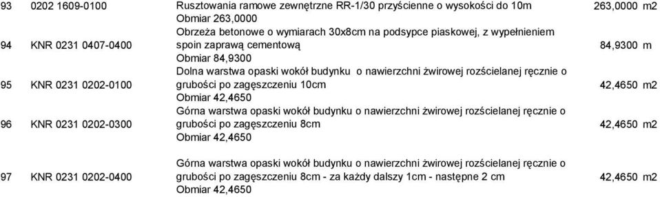 zagęszczeniu 10cm 42,4650 m2 Obmiar 42,4650 96 KNR 0231 0202-0300 Górna warstwa opaski wokół budynku o nawierzchni żwirowej rozścielanej ręcznie o grubości po zagęszczeniu 8cm 42,4650 m2