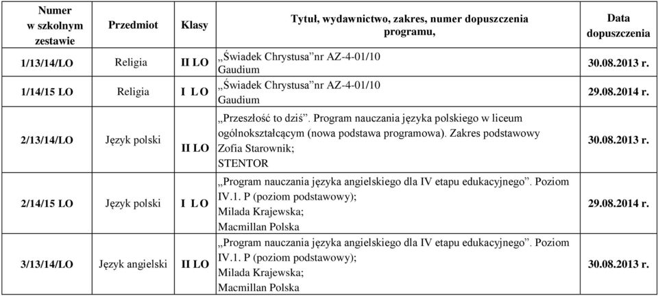 Program nauczania języka polskiego w liceum ogólnokształcącym (nowa podstawa programowa).