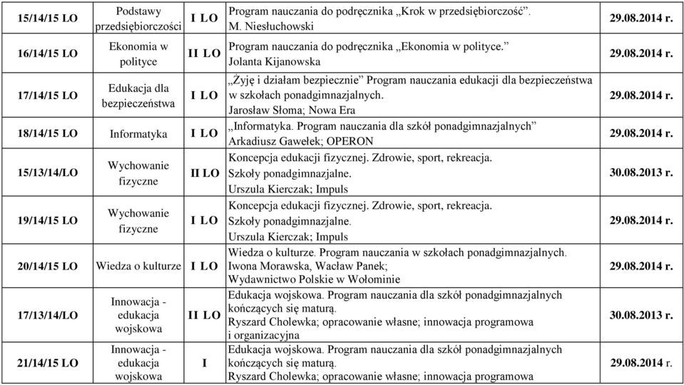 Krok w przedsiębiorczość. M. Niesłuchowski Program nauczania do podręcznika Ekonomia w polityce.