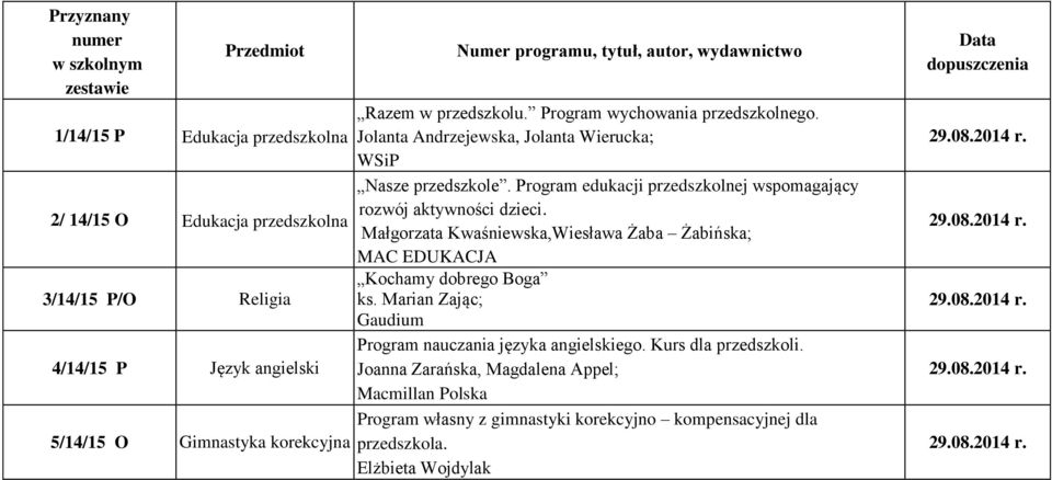 Edukacja przedszkolna Małgorzata Kwaśniewska,Wiesława Żaba Żabińska; MAC EDUKACJA Kochamy dobrego Boga 3/14/15 P/O Religia ks.