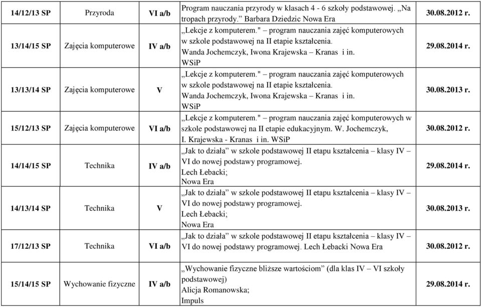 " program nauczania zajęć komputerowych w szkole podstawowej na II etapie kształcenia. Wanda Jochemczyk, Iwona Krajewska Kranas i in. Lekcje z komputerem.