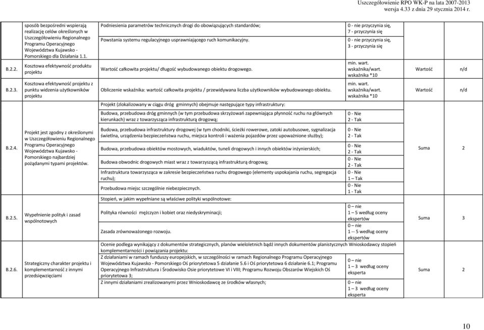 Wartość całkowita projektu/ długość wybudowanego obiektu drogowego. 0 - nie przyczynia się, 7 - przyczynia się 0 - nie przyczynia się, 3 - przyczynia się min. wart. wskaźnika/wart.