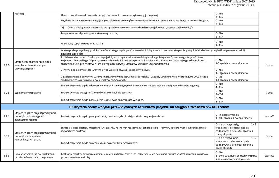 Strategiczny charakter projektu i komplementarność z innymi przedsięwzięciami B.2.6. Szerszy wpływ projektu B.3.