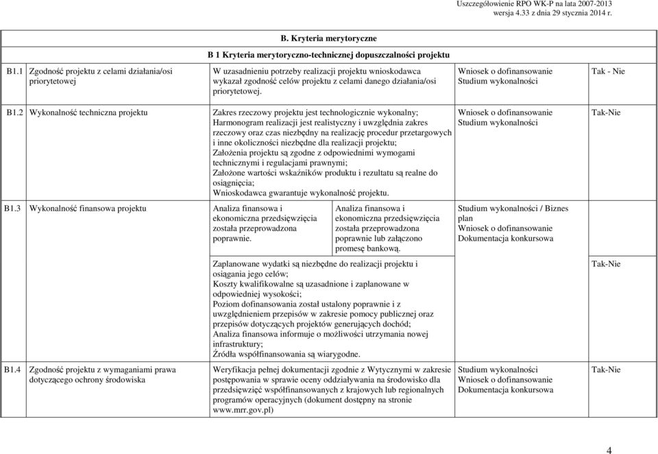 Wniosek o dofinansowanie Studium wykonalności B1.