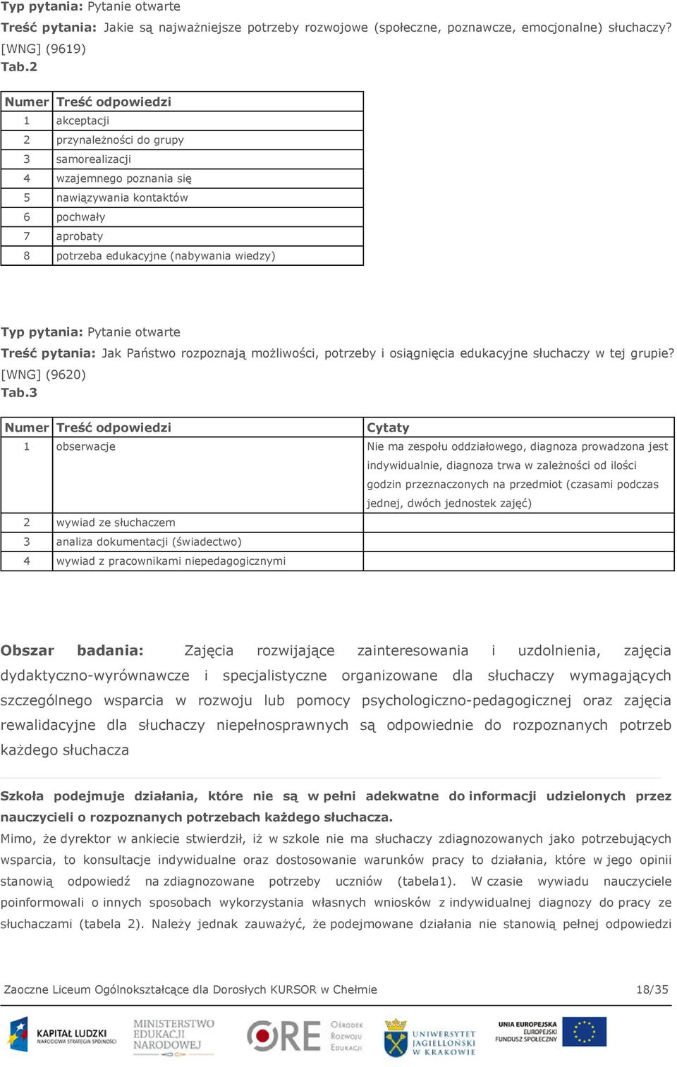 pytania: Pytanie otwarte Treść pytania: Jak Państwo rozpoznają możliwości, potrzeby i osiągnięcia edukacyjne słuchaczy w tej grupie? [WNG] (9620) Tab.