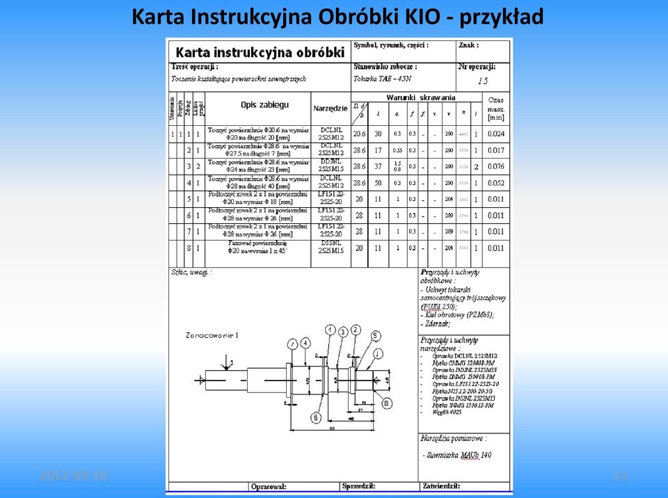 Obróbki KIO -