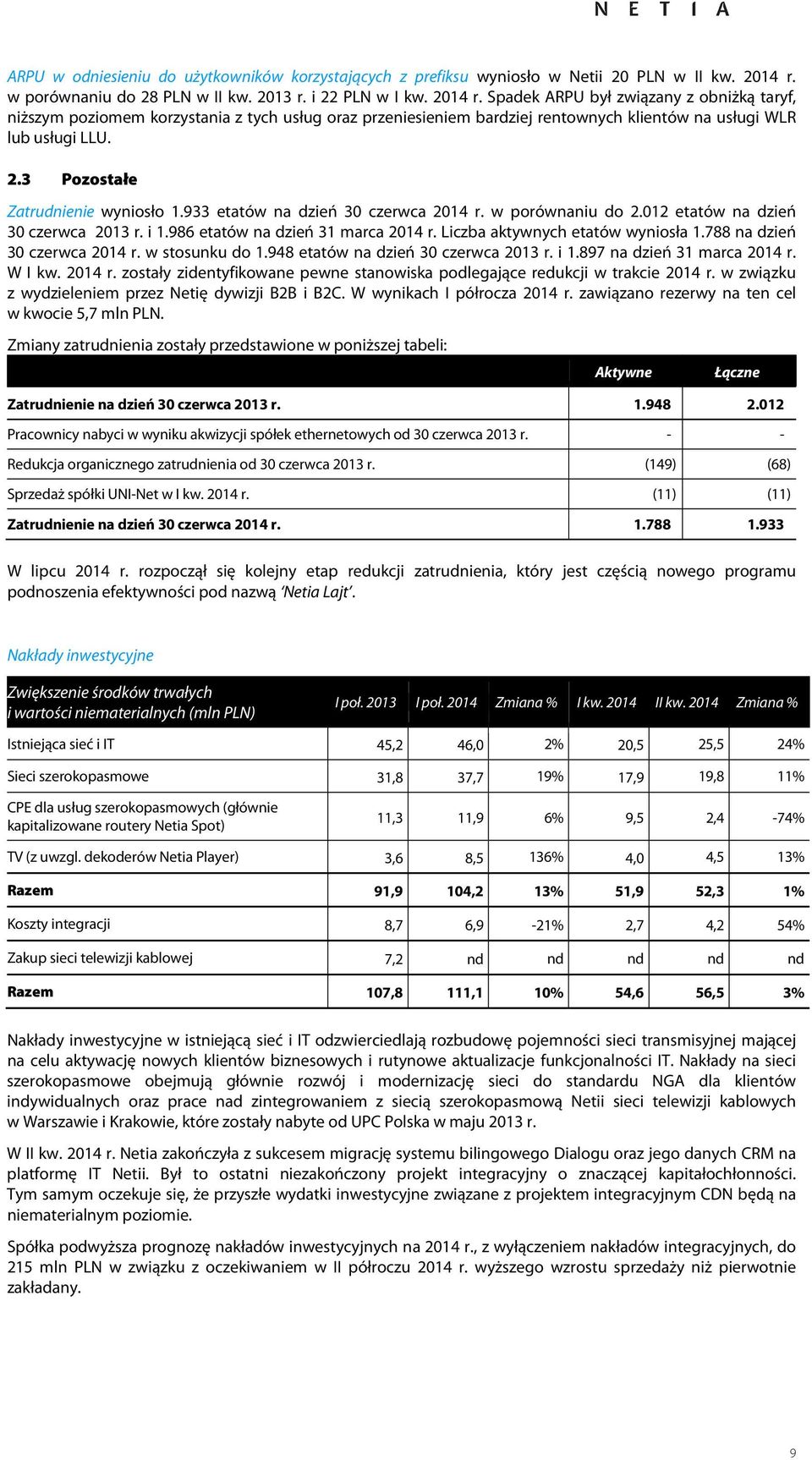 3 Pozostałe Zatrudnienie wyniosło 1.933 etatów na dzień 30 czerwca r. w porównaniu do 2.012 etatów na dzień 30 czerwca r. i 1.986 etatów na dzień 31 marca r. Liczba aktywnych etatów wyniosła 1.