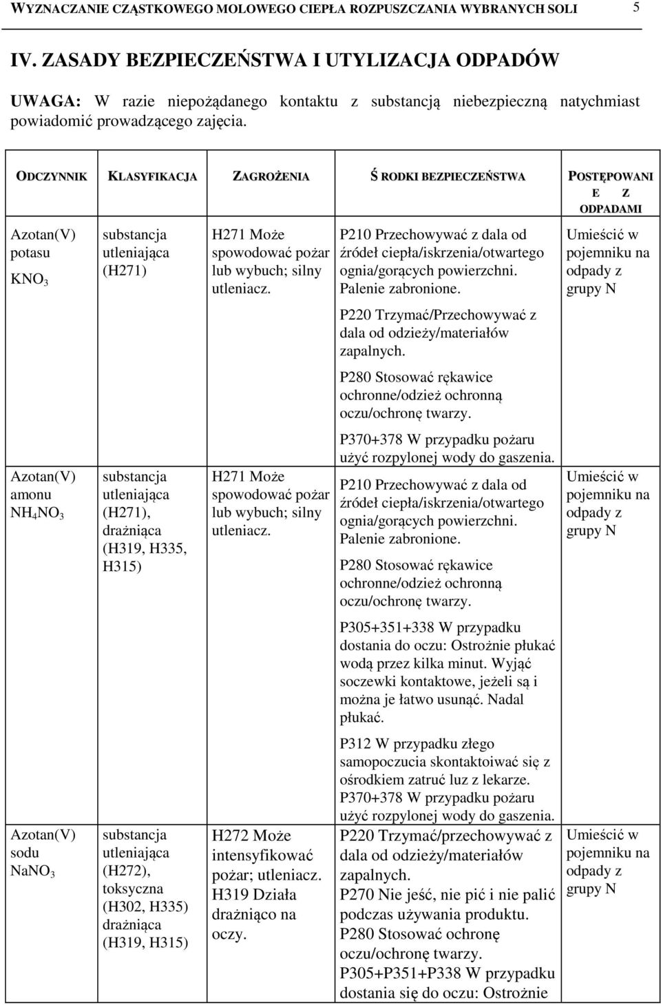 ODCZYNNIK KLASYFIKACJA ZAGROŻENIA Ś RODKI BEZPIECZEŃSTWA POSTĘPOWANI E Z ODPADAMI Azotan(V) potasu KNO 3 Azotan(V) amonu NH 4 NO 3 Azotan(V) sodu NaNO 3 substancja utleniająca (H7) substancja