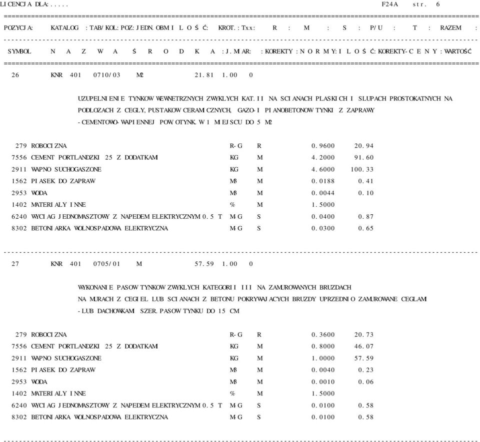 W 1 MIEJSCU DO 5 M2 279 ROBOCIZNA R-G R 0.9600 20.94 7556 CEMENT PORTLANDZKI 25 Z DODATKAMI KG M 4.2000 91.60 2911 WAPNO SUCHOGASZONE KG M 4.6000 100.33 1562 PIASEK DO ZAPRAW M3 M 0.0188 0.