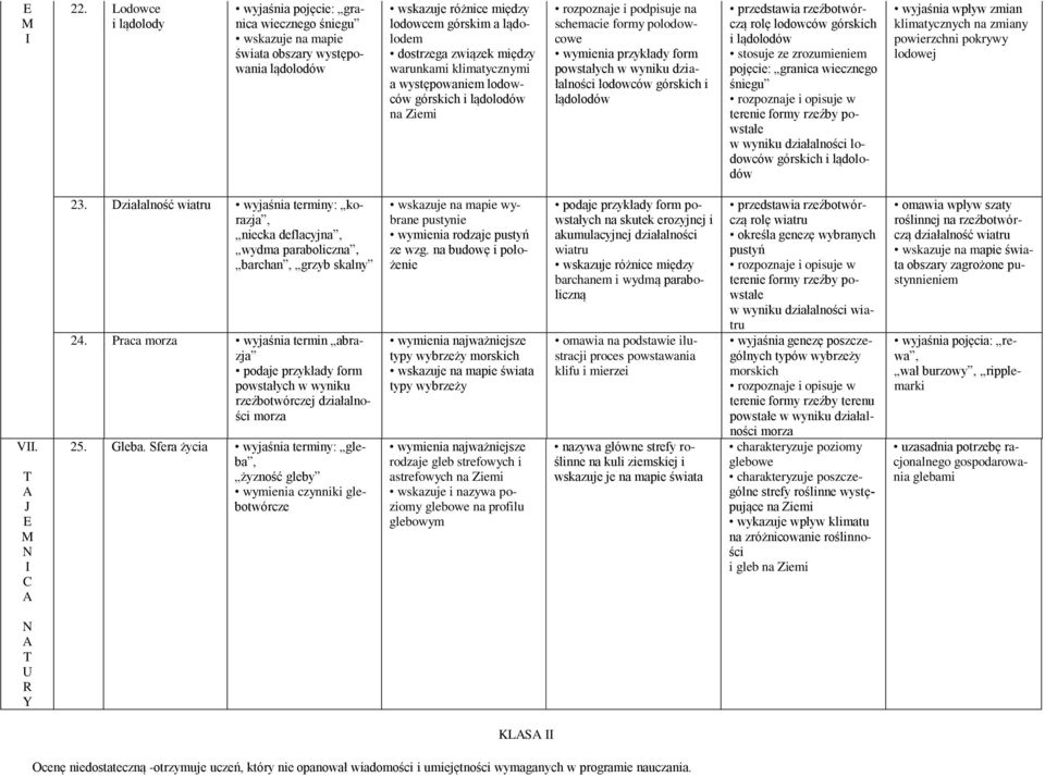 warunkami klimatycznymi a występowaniem lodowców górskich i lądolodów na Ziemi rozpoznaje i podpisuje na schemacie formy polodowcowe wymienia przykłady form powstałych w wyniku działalności lodowców