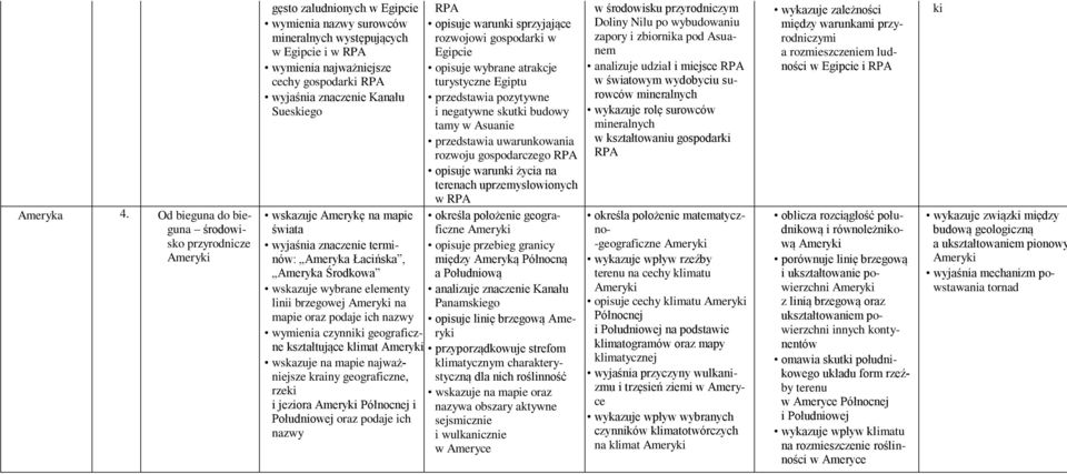 wyjaśnia znaczenie Kanału Sueskiego RPA opisuje warunki sprzyjające rozwojowi gospodarki w Egipcie opisuje wybrane atrakcje turystyczne Egiptu przedstawia pozytywne i negatywne skutki budowy tamy w