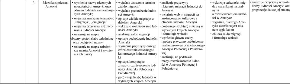 pochodzenie ludności Ameryki opisuje wielkie migracje w dziejach Ameryki wykazuje zróżnicowanie ludności Ameryki analizuje saldo migracji opisuje pochodzenie ludności Ameryki wymienia przyczyny