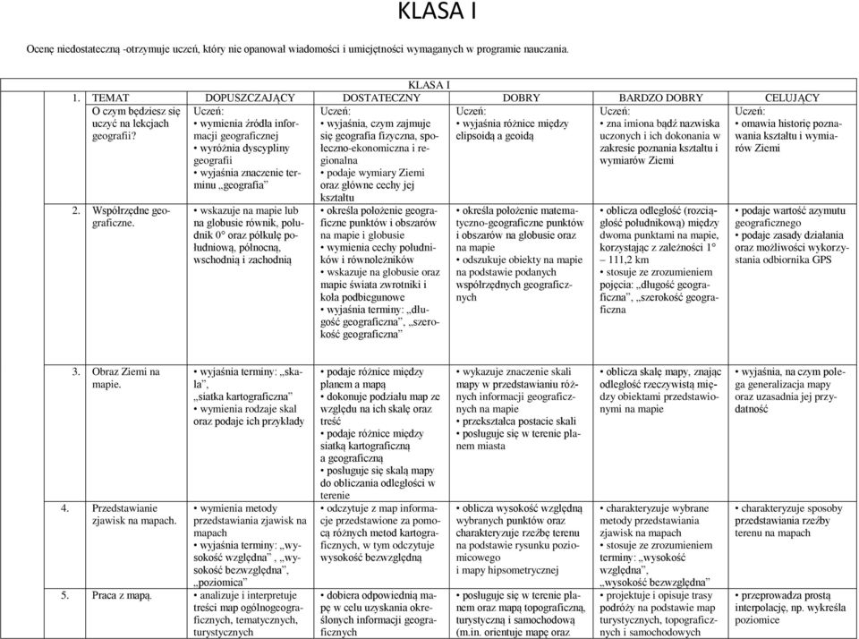 Uczeń: wymienia źródła informacji geograficznej wyróżnia dyscypliny geografii geografia wskazuje na mapie lub na globusie równik, południk 0 oraz półkulę południową, północną, wschodnią i zachodnią