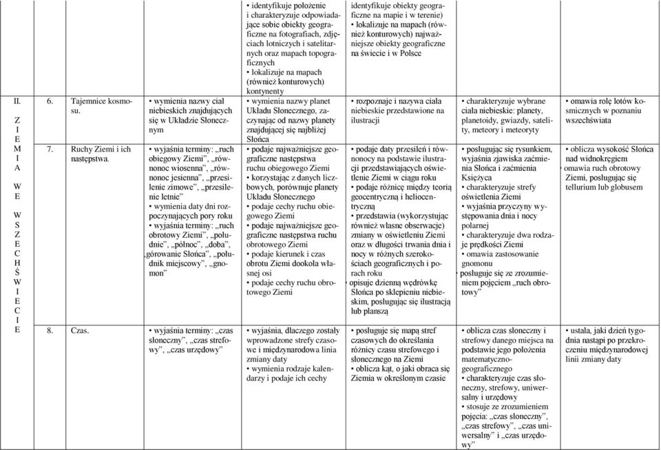 daty dni rozpoczynających pory roku wyjaśnia terminy: ruch obrotowy Ziemi, południe, północ, doba, górowanie Słońca, południk miejscowy, gnomon 8. Czas.