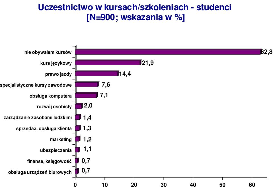 zarządzanie zasobami ludzkimi sprzedaŝ, obsługa klienta marketing ubezpieczenia finanse,