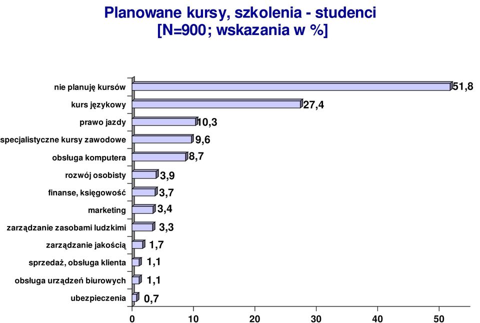 osobisty finanse, księgowość marketing zarządzanie zasobami ludzkimi zarządzanie jakością