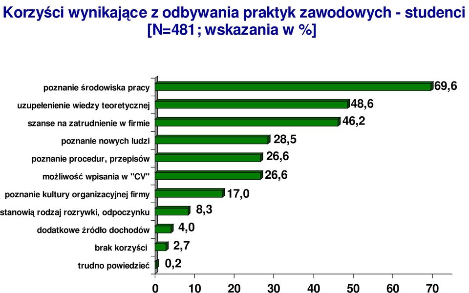 przepisów moŝliwość wpisania w "CV" poznanie kultury organizacyjnej firmy stanowią rodzaj rozrywki, odpoczynku