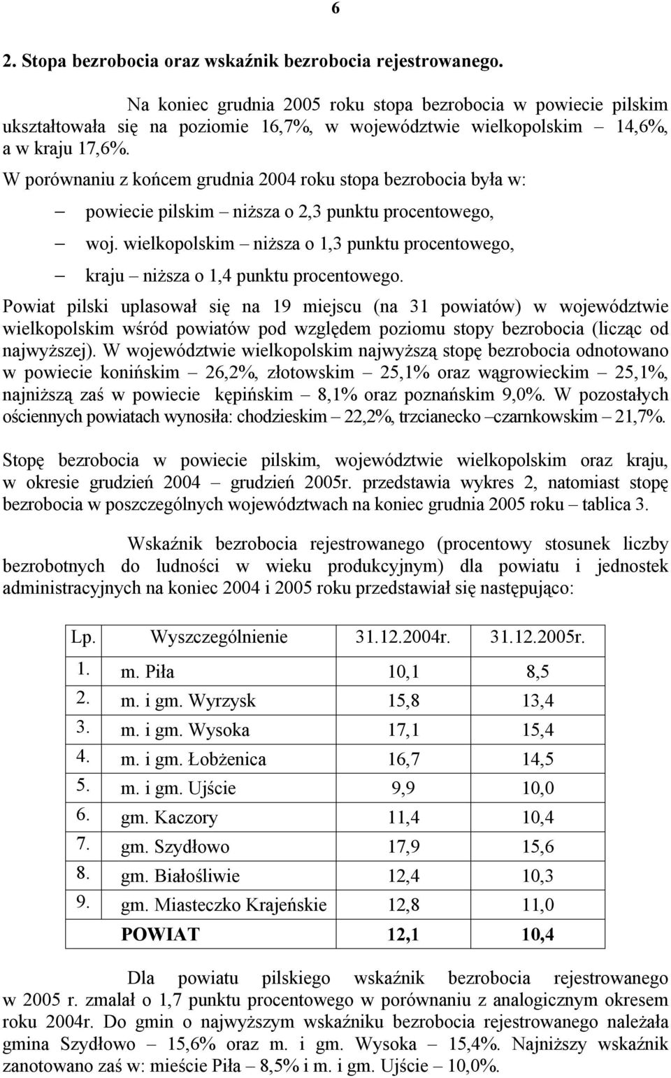 W porównaniu z końcem grudnia 2004 roku stopa bezrobocia była w: powiecie pilskim niższa o 2,3 punktu procentowego, woj.