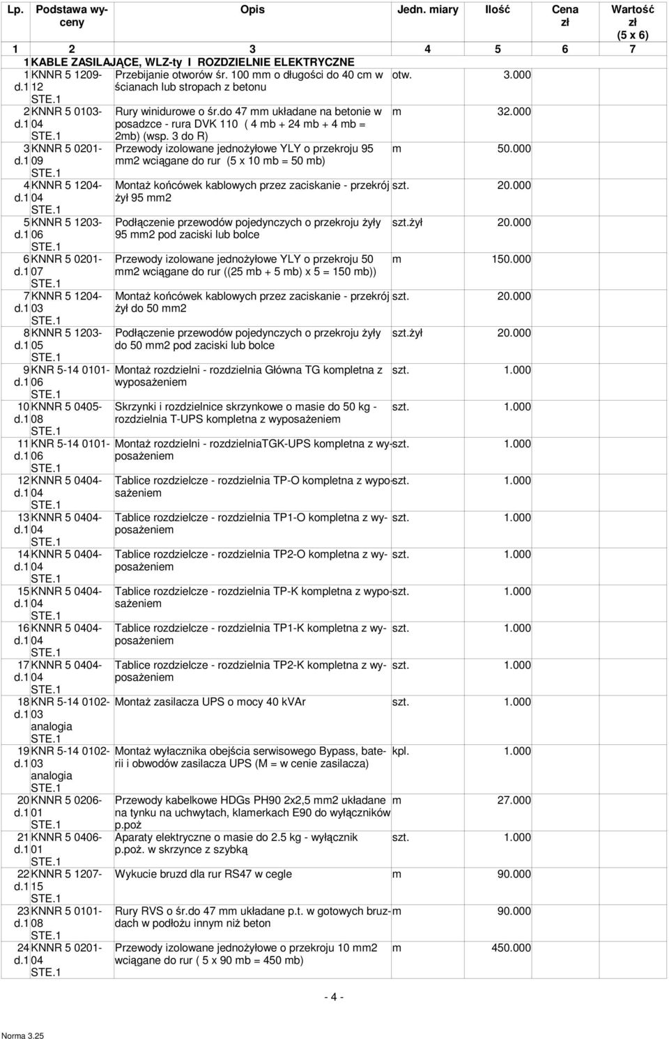 3 do R) 3 KNNR 5 0201- Przewody izolowane jednożyłowe YLY o przekroju 95 m 50.000 d.