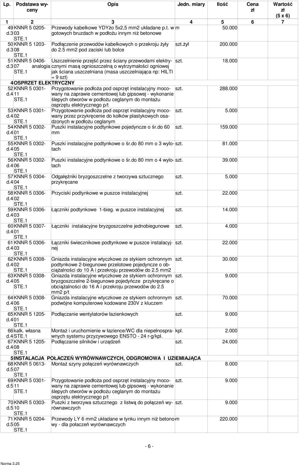 5 mm2 pod zaciski lub bolce 51 KNNR 5 0406- Uszczelnienie przejść przez ściany przewodami elektrycznymi szt. 18.000 d.