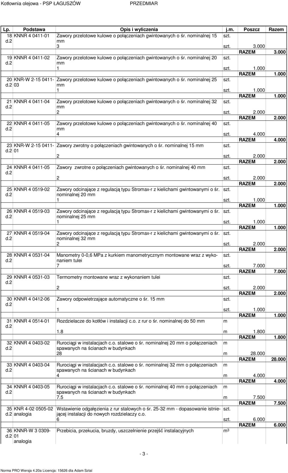 noinalnej 25 03 21 KNNR 4 0411-04 Zawory przelotowe kulowe o połączeniach gwintowanych o śr. noinalnej 32 22 KNNR 4 0411-05 Zawory przelotowe kulowe o połączeniach gwintowanych o śr. noinalnej 40 4 4.