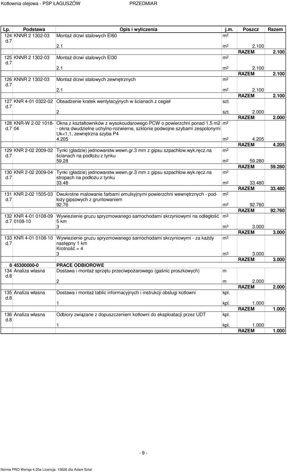 5 2 2 04 - okna dwudzielne uchylno-rozwierne, szklonie podwojne szybai zespolonyi Uk<1,1, zewnętrzna szyba P4 4.205 2 4.205 RAZEM 4.205 129 KNR 2-02 2009-02 Tynki (gładzie) jednowarstw.wewn.gr.