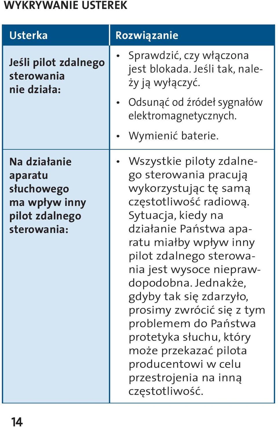 Wszystkie piloty zdalnego sterowania pracują wykorzystując tę samą częstotliwość radiową.