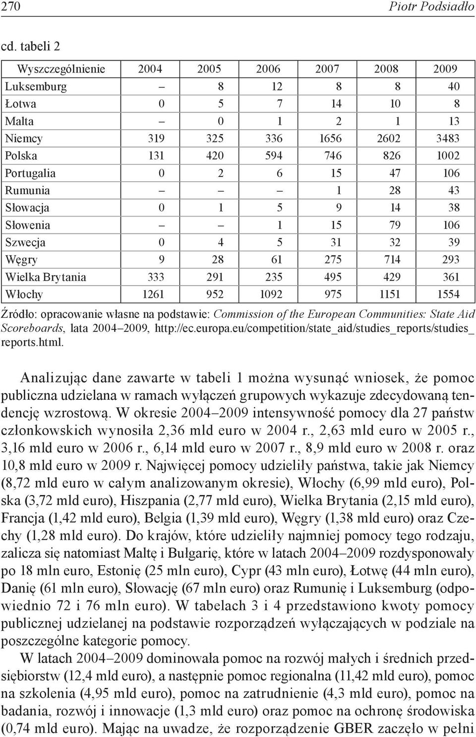 15 47 106 Rumunia 1 28 43 Słowacja 0 1 5 9 14 38 Słowenia 1 15 79 106 Szwecja 0 4 5 31 32 39 Węgry 9 28 61 275 714 293 Wielka Brytania 333 291 235 495 429 361 Włochy 1261 952 1092 975 1151 1554