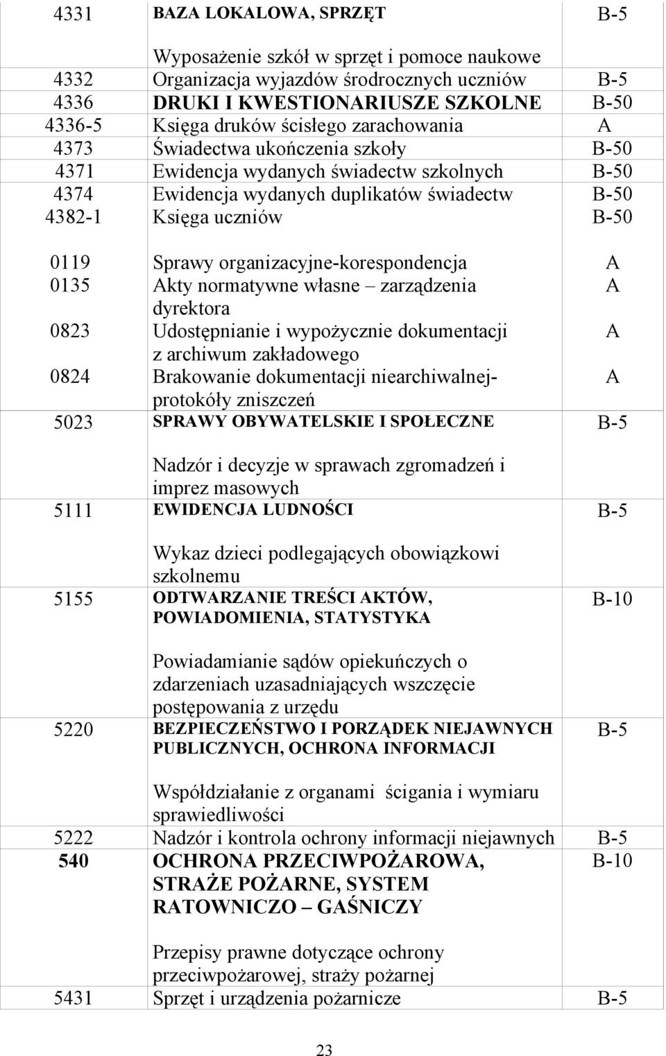 organizacyjne-korespondencja kty normatywne własne zarządzenia dyrektora Udostępnianie i wypożycznie dokumentacji z archiwum zakładowego Brakowanie dokumentacji niearchiwalnejprotokóły zniszczeń 5023