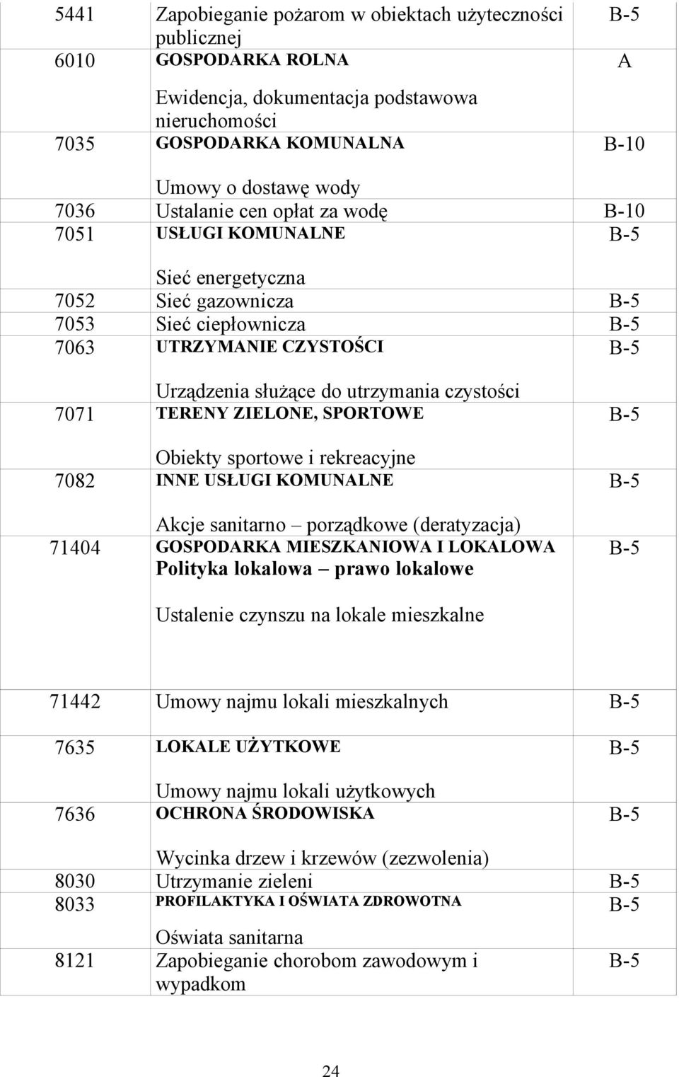 sportowe i rekreacyjne 7082 INNE USŁUGI KOMUNLNE kcje sanitarno porządkowe (deratyzacja) 71404 GOSPODRK MIESZKNIOW I LOKLOW Polityka lokalowa prawo lokalowe Ustalenie czynszu na lokale mieszkalne