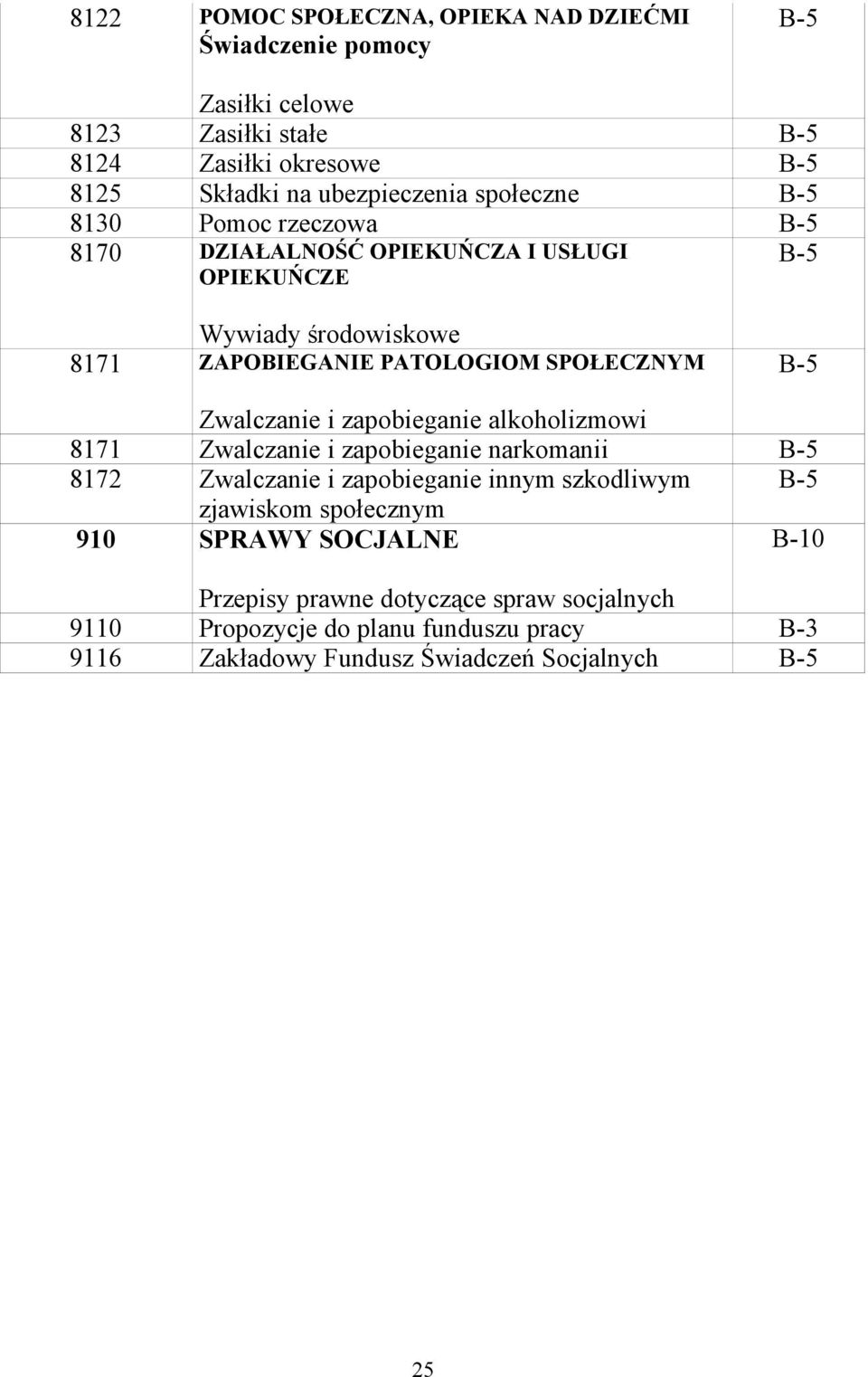 i zapobieganie alkoholizmowi 8171 Zwalczanie i zapobieganie narkomanii 8172 Zwalczanie i zapobieganie innym szkodliwym zjawiskom społecznym 910