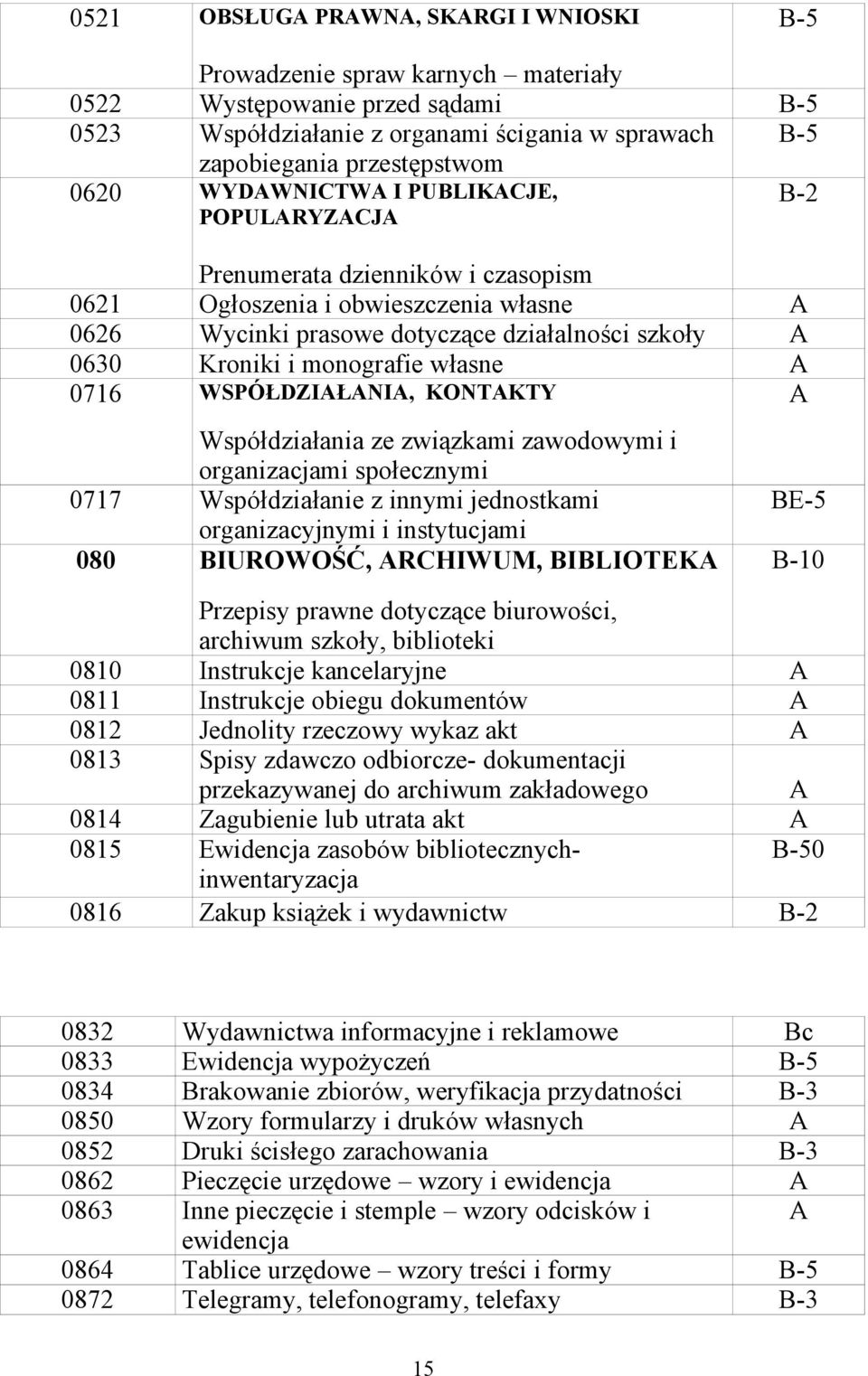WSPÓŁDZIŁNI, KONTKTY Współdziałania ze związkami zawodowymi i organizacjami społecznymi 0717 Współdziałanie z innymi jednostkami organizacyjnymi i instytucjami 080 BIUROWOŚĆ, RCHIWUM, BIBLIOTEK BE-5