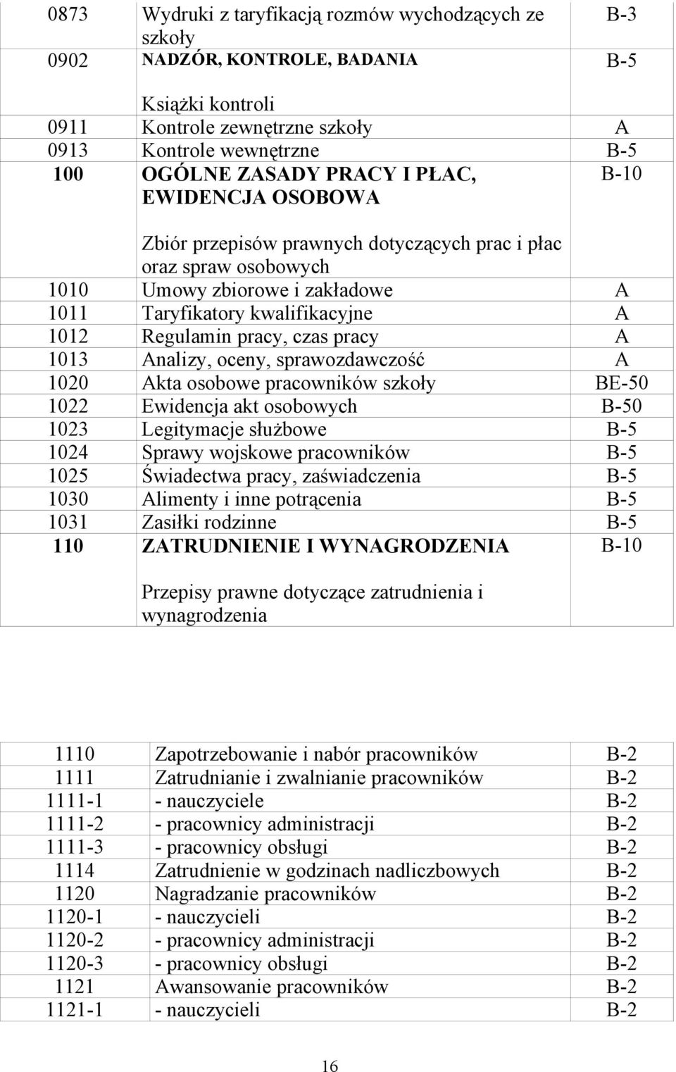 sprawozdawczość 1020 kta osobowe pracowników szkoły BE-50 1022 Ewidencja akt osobowych 0 1023 Legitymacje służbowe 1024 Sprawy wojskowe pracowników 1025 Świadectwa pracy, zaświadczenia 1030 limenty i