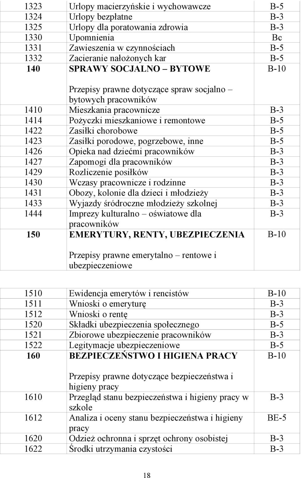pogrzebowe, inne 1426 Opieka nad dziećmi pracowników B-3 1427 Zapomogi dla pracowników B-3 1429 Rozliczenie posiłków B-3 1430 Wczasy pracownicze i rodzinne B-3 1431 Obozy, kolonie dla dzieci i