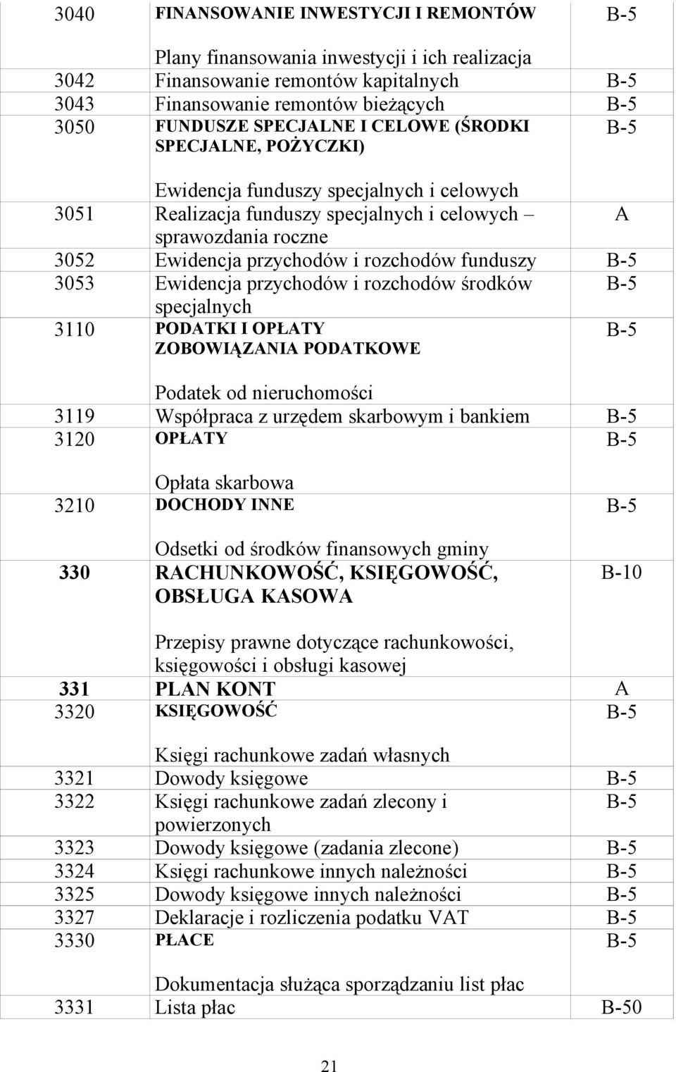 przychodów i rozchodów środków specjalnych 3110 PODTKI I OPŁTY ZOBOWIĄZNI PODTKOWE Podatek od nieruchomości 3119 Współpraca z urzędem skarbowym i bankiem 3120 OPŁTY Opłata skarbowa 3210 DOCHODY INNE
