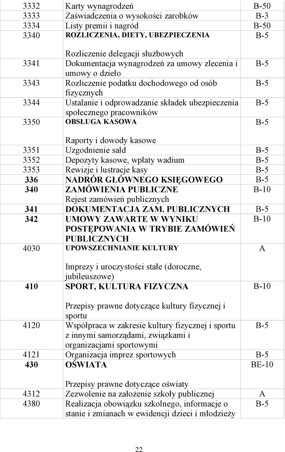 dowody kasowe 3351 Uzgodnienie sald 3352 Depozyty kasowe, wpłaty wadium 3353 Rewizje i lustracje kasy 336 NDRÓR GŁÓWNEGO KSIĘGOWEGO 340 ZMÓWIENI PUBLICZNE Rejest zamówień publicznych 341 DOKUMENTCJ