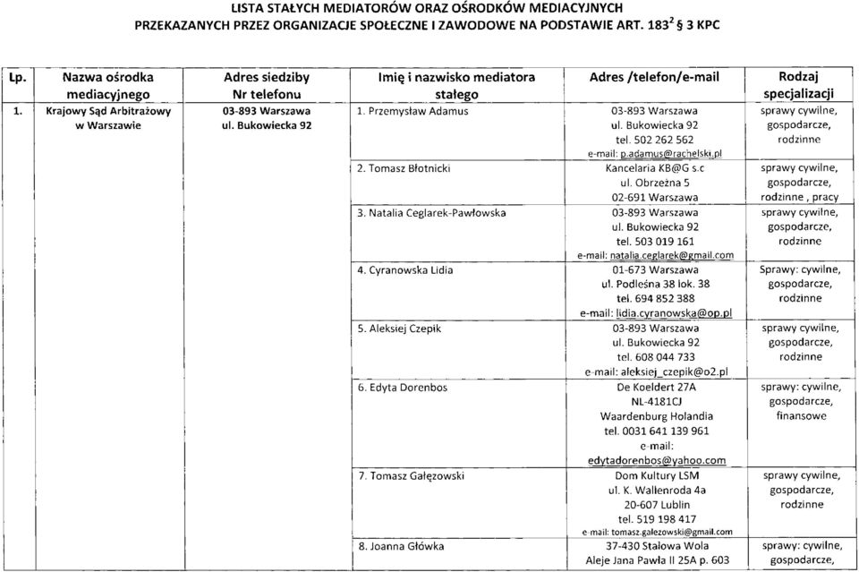 Przemysław Adamus 03-893 Warszawa w Warszawie tel. 502 262 562 p.adamus@rachelski.pl 2. Tomasz Błotnicki Kancelaria KB@G s.c ul. Obrzeżna 5 02-691 Warszawa 3.
