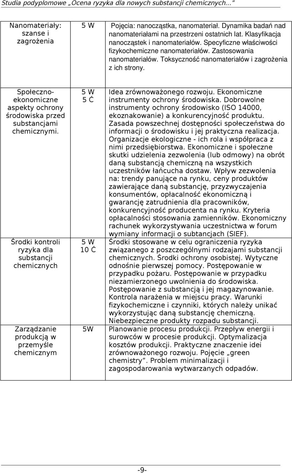 Społecznoekonomiczne aspekty ochrony środowiska przed substancjami chemicznymi.