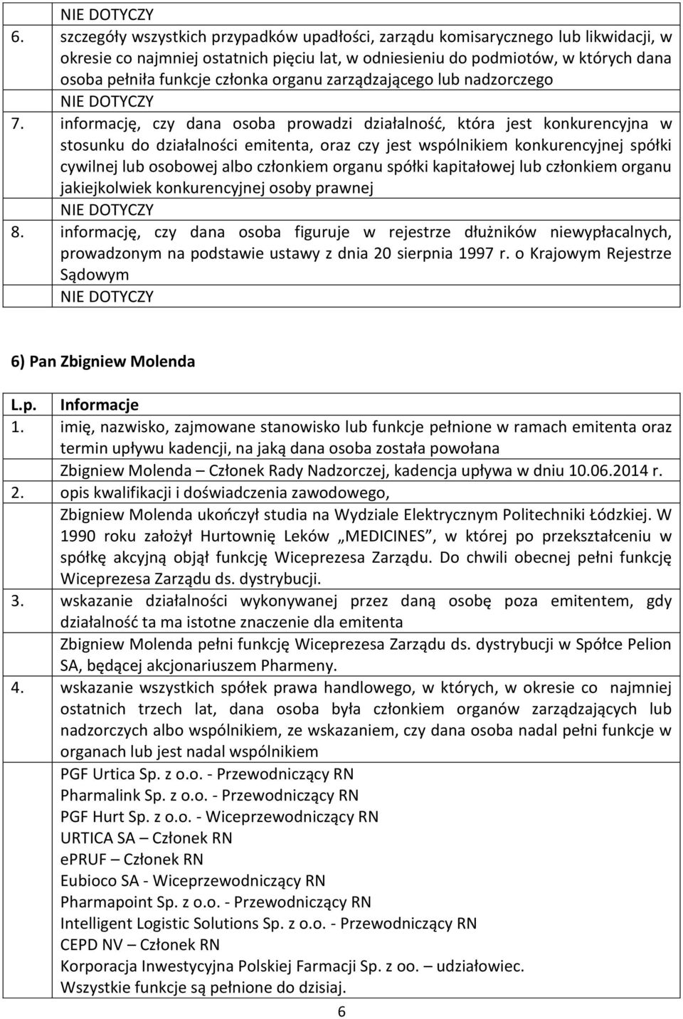 Zbigniew Molenda pełni funkcję Wiceprezesa ds. dystrybucji w Spółce Pelion SA, będącej akcjonariuszem Pharmeny. PGF Urtica Sp. z o.o. - Przewodniczący RN Pharmalink Sp. z o.o. - Przewodniczący RN PGF Hurt Sp.