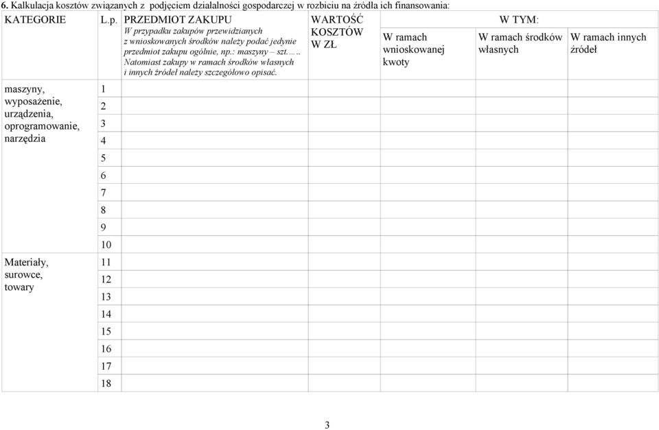 darczej w rozbiciu na źródła ich finansowania: KATEGORIE L.p.