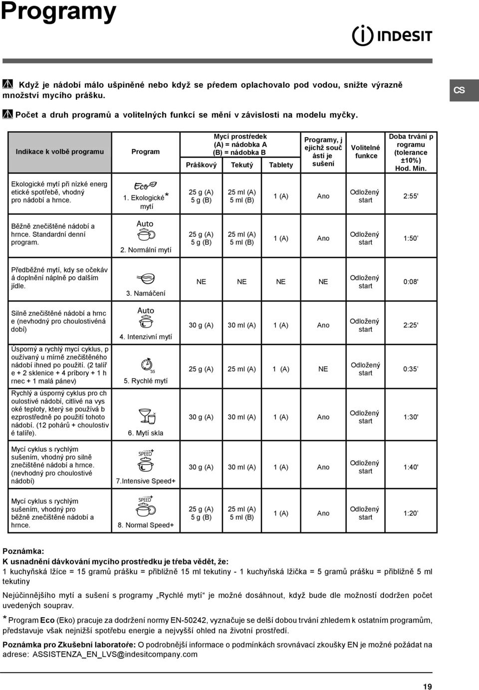 Indikace k volbě programu Program Mycí prostŕedek (A) = nádobka A (B) = nádobka B Práškový Tekutý Tablety Programy, j ejichž souč ástí je sušení Volitelné funkce Doba trvání p rogramu (tolerance