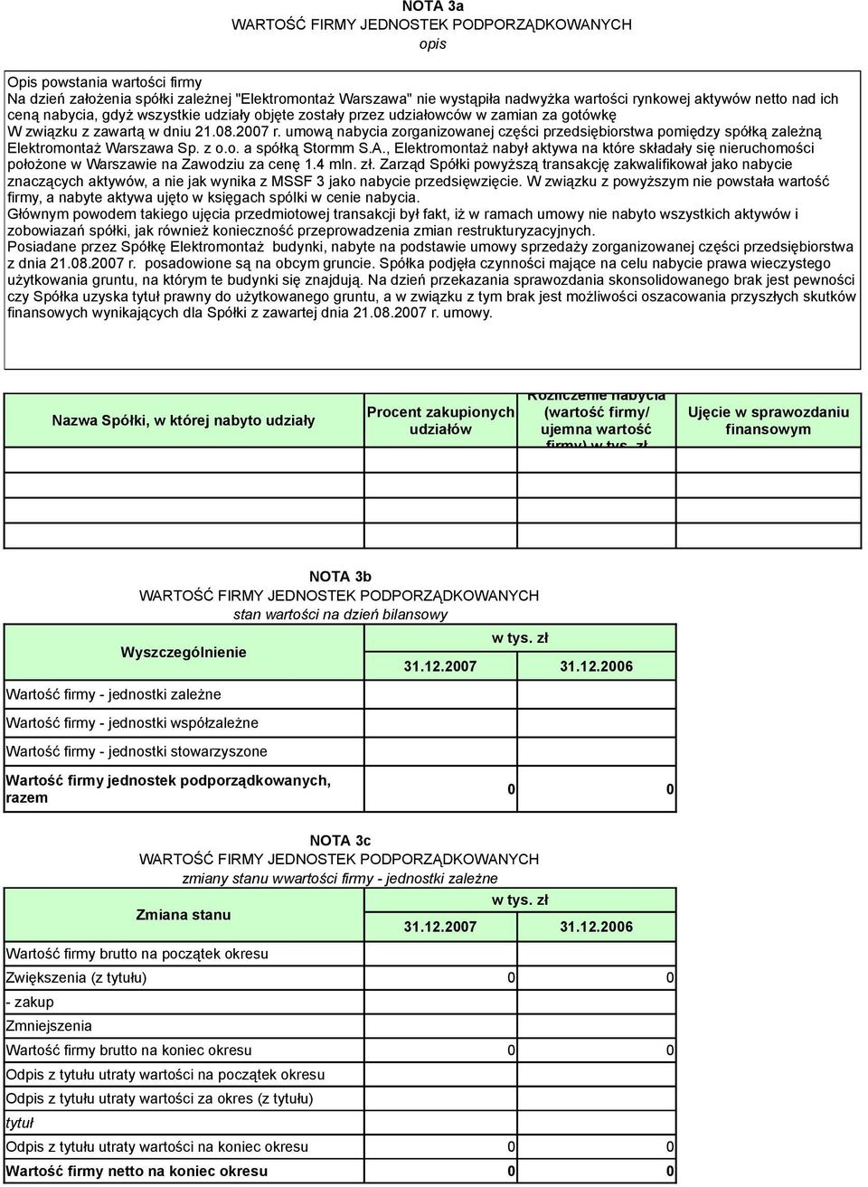 umową nabycia zorganizowanej części przedsiębiorstwa pomiędzy spółką zależną Elektromontaż Warszawa Sp. z o.o. a spółką Stormm S.A.