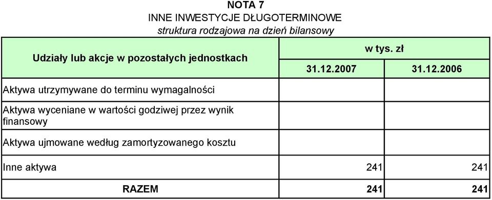 terminu wymagalności Aktywa wyceniane w wartości godziwej przez wynik