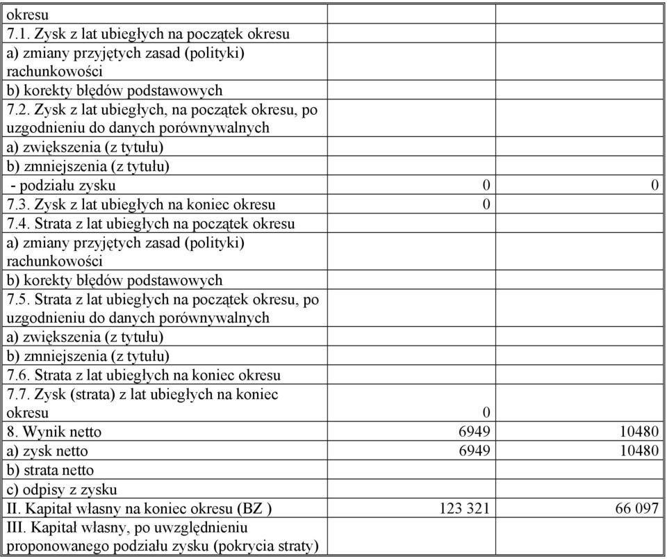 4. Strata z lat ubiegłych na początek okresu a) zmiany przyjętych zasad (polityki) rachunkowości b) korekty błędów podstawowych 7.5.